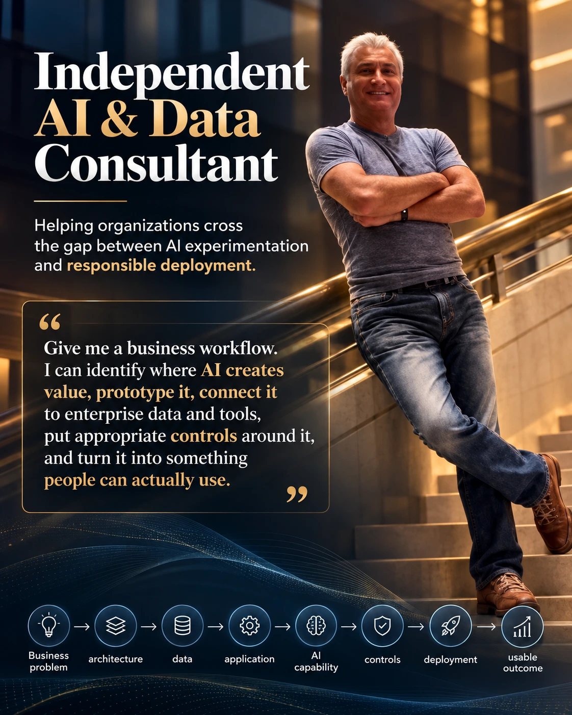 Standing portrait of Absteq Consulting’s founder, with an independent AI and data consulting statement and an eight-part framework. Text is reproduced alongside.